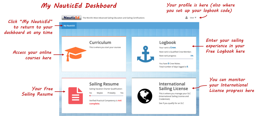 your NauticEd dashboard